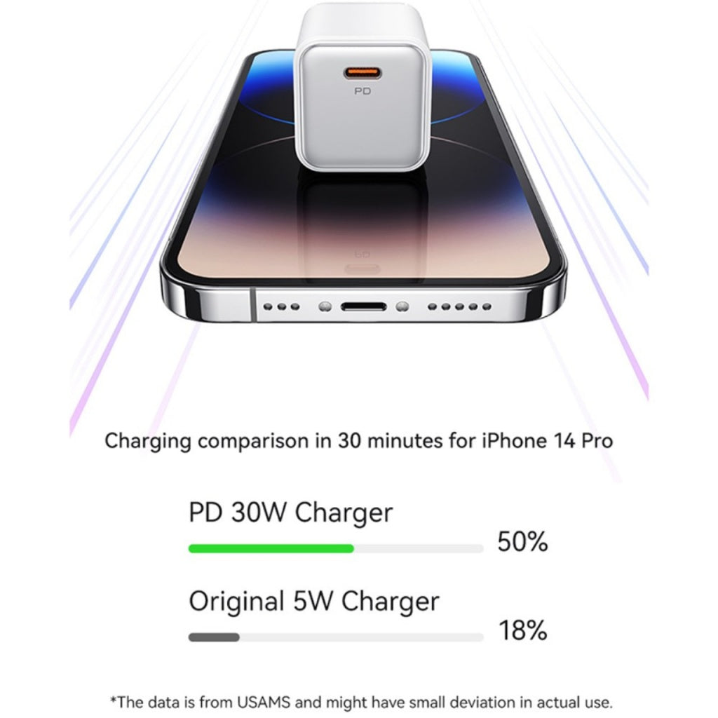 Ficha usb c 30w para iPhone USAMS
